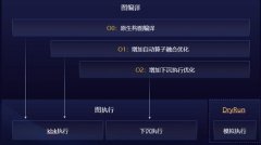 <b>通过使能kernelbykernel安排</b>